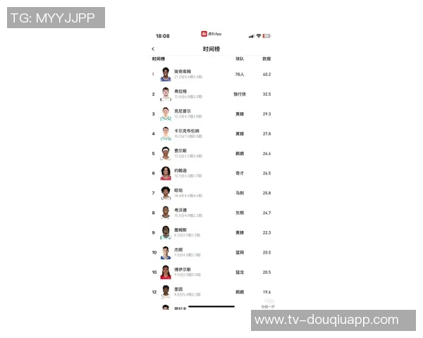 NBA新赛季25大球星评选揭晓第四中锋究竟花落谁家