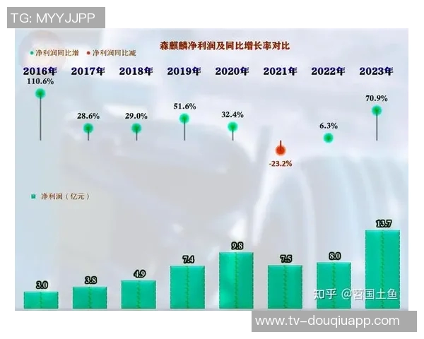 小杨带动开拓者周边商品热销销售额同比激增813